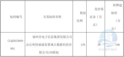 起始價(jià)190萬！長樂一企業(yè)15%股權(quán)掛牌轉(zhuǎn)讓，聚焦計(jì)算機(jī)軟硬件及輔助設(shè)備零售